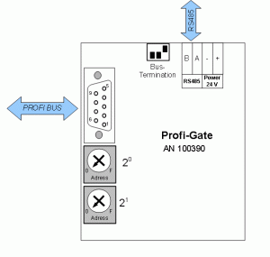 Anschlussbild ProfiGate Anschlussbild ProfiGate