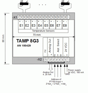 Connection Diagram of Multiplexer TAMP8-G3 Connection Diagram of Multiplexer TAMP8-G3