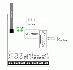 LEA.Comm.IO connection diagram Connection diagram