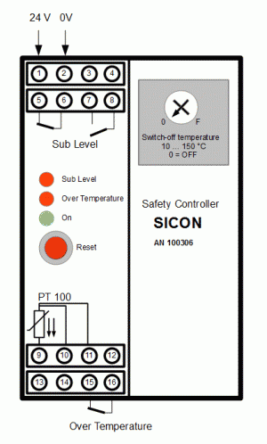 Pinning SICON Pinning SICON