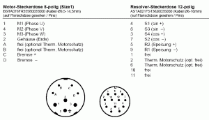 Servostecker Motor und Encoder Servostecker Motor und Encoder